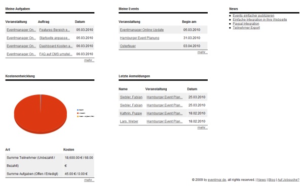 Eventmanager Dashboard